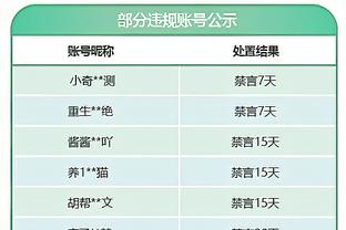 可咋整？穆迪本季单场比赛出场时间最多22分55秒 库明加25分59秒